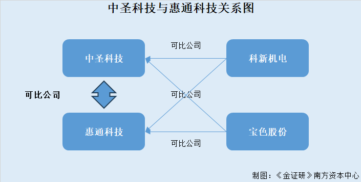 剥离子怎么使用中圣科技：行业市场规模与同行现百亿元缺口 突击剥离子公司或隐瞒关联交易_https://www.jmylbn.com_新闻资讯_第1张