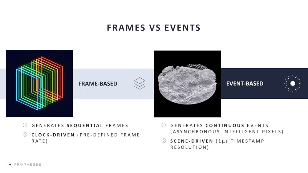 高通万卫星:生成式AI落地端侧,解密高通的软硬件AI大招丨GACS 2023