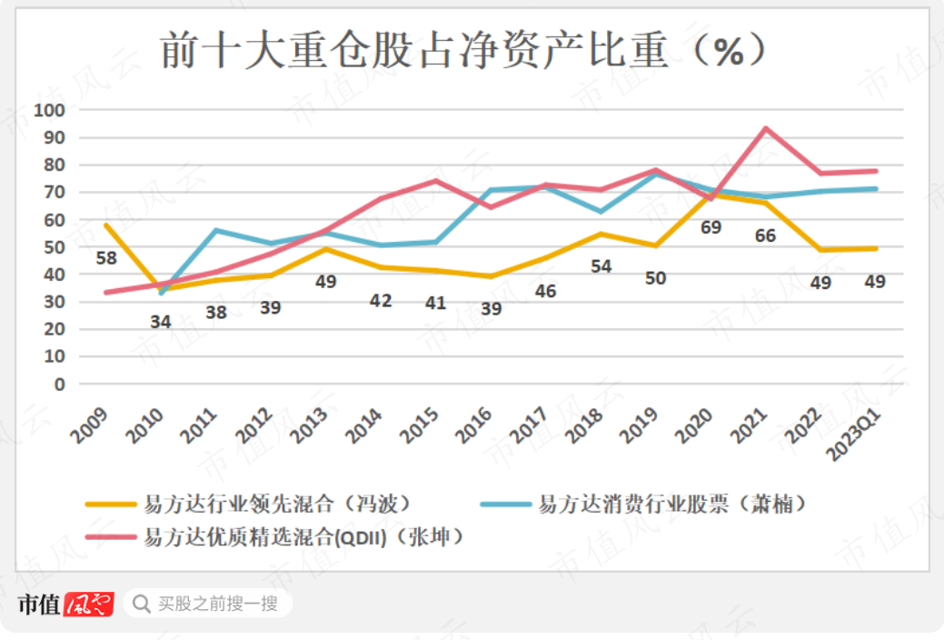 (制图:市值风云APP)