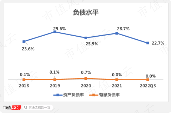 (注:市值风云制图)