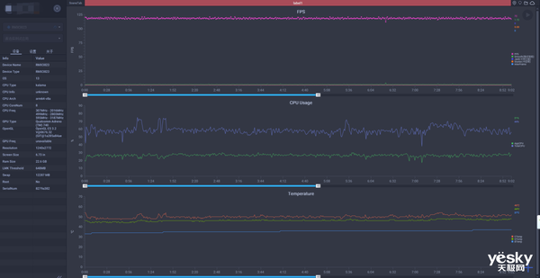打造安卓性能之王 真我GT5越级体验:旗舰芯与240W满级秒充+24GB满级内存组合