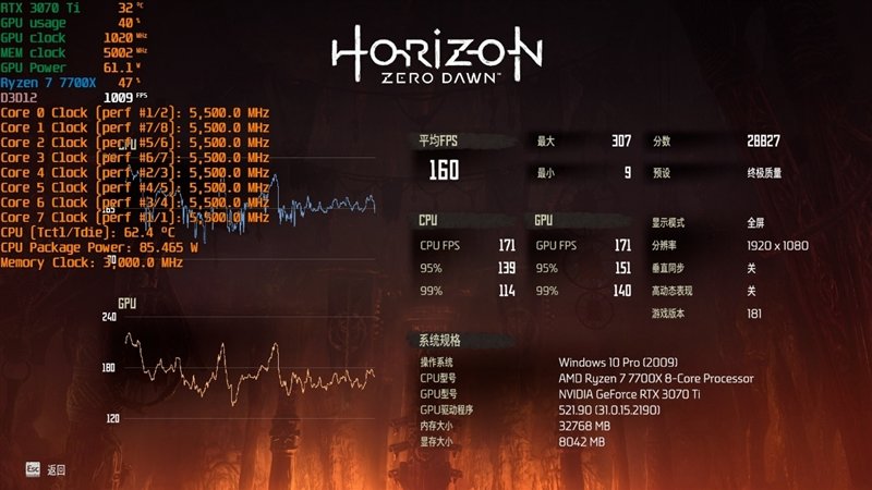 酷睿i5-13600K、锐龙7 7700X生产力和游戏全方位对比:Intel完胜