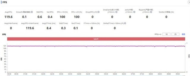 玩游戏买一加还是红米 看完对比全明白
