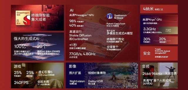 小米14 Pro性能首测:图形性能打爆苹果,骁龙8 Gen 3确实够看