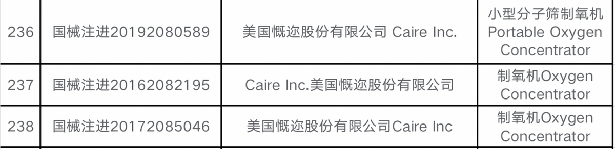 亚适制氧机怎么样亚适CAIRE制氧机，家庭氧疗信赖之选_https://www.jmylbn.com_新闻资讯_第3张