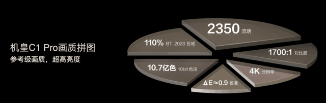 三色激光投影机皇降临 Vidda C1 Pro首发价9499元正式发布!