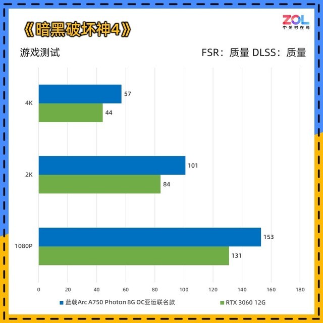 蓝戟A750亚运联名显卡评测 千元级诚意之作