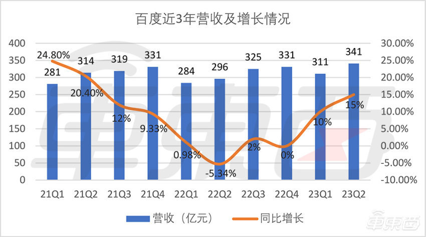 全无人出行时代将至，AutoX凭什么第一个吃上螃蟹？