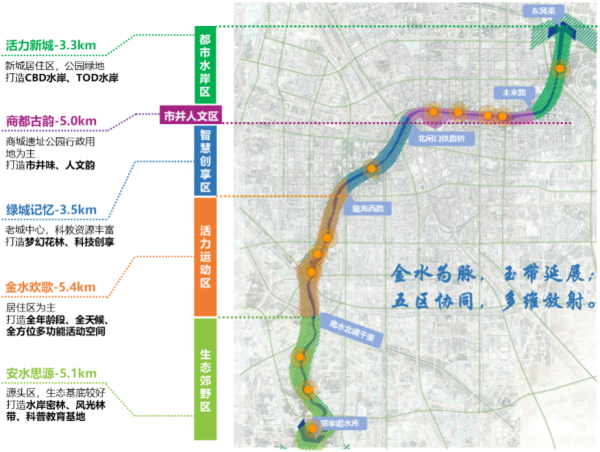 金水河方案总体功能分区。微信公众号“郑州发布” 图