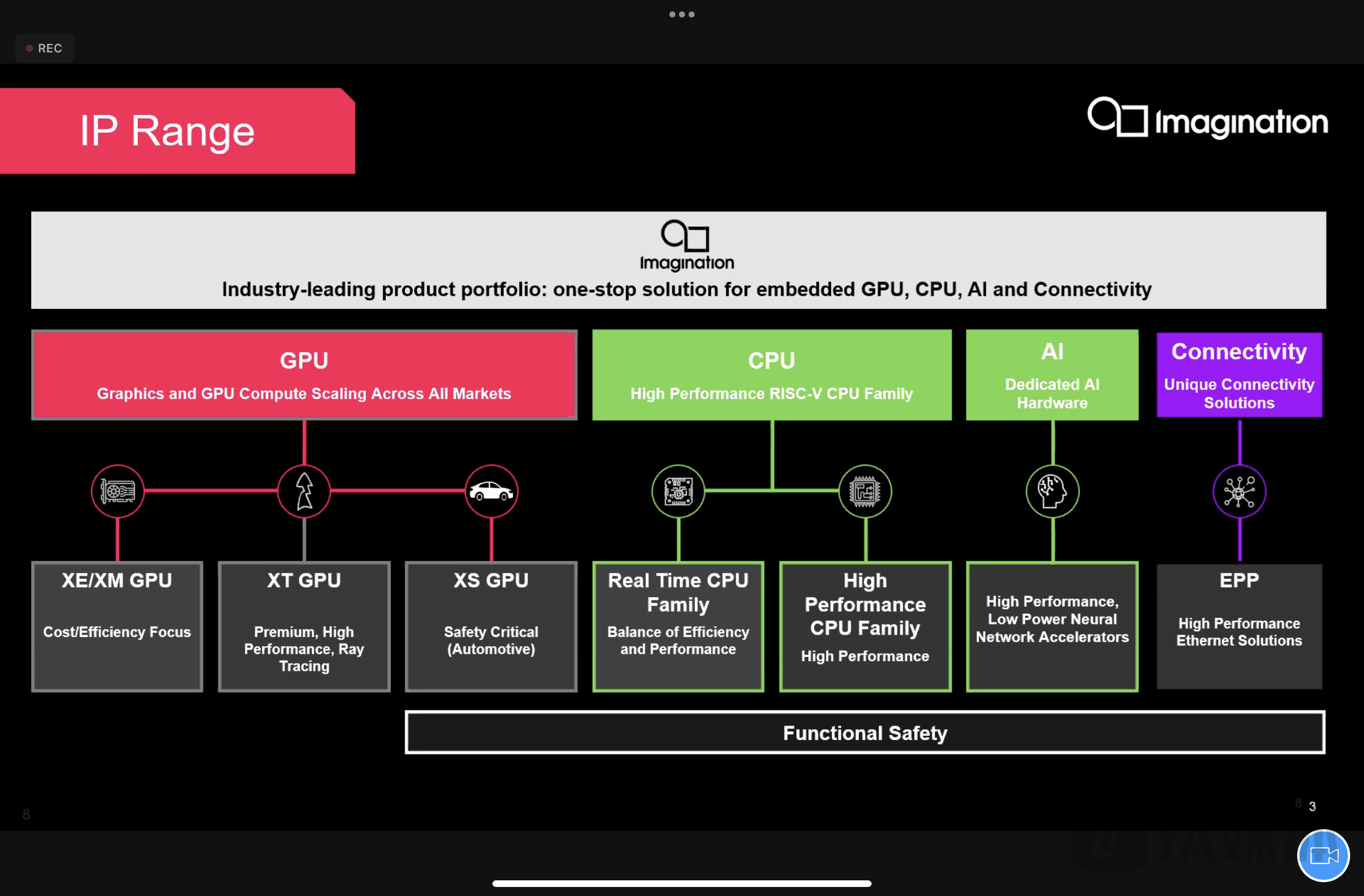 芯片设计龙头Imagination发布最新GPU IP 腾讯、网易将会应用