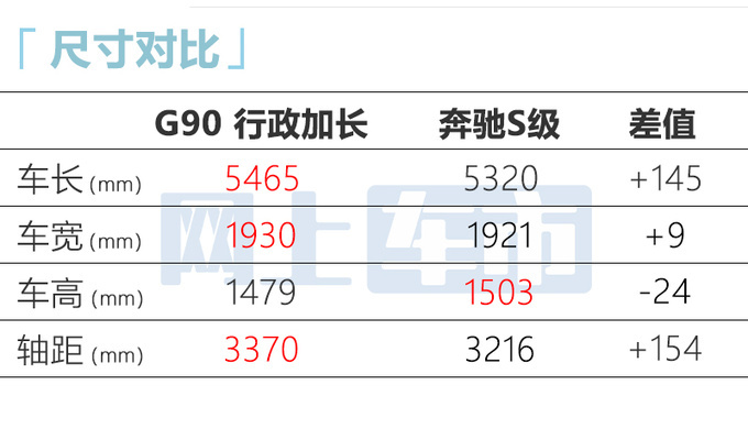 捷尼赛思G90配置曝光或售69.99万起 8月25日上市-图8