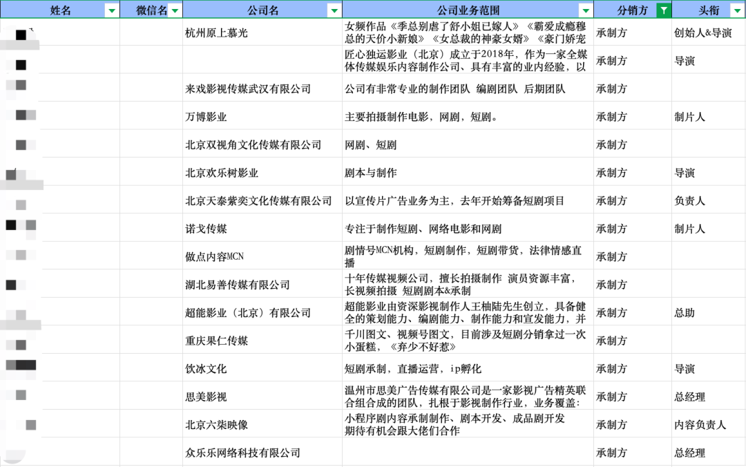 热榜新剧背后的26家短剧制作团队，你知道哪些？__凤凰网