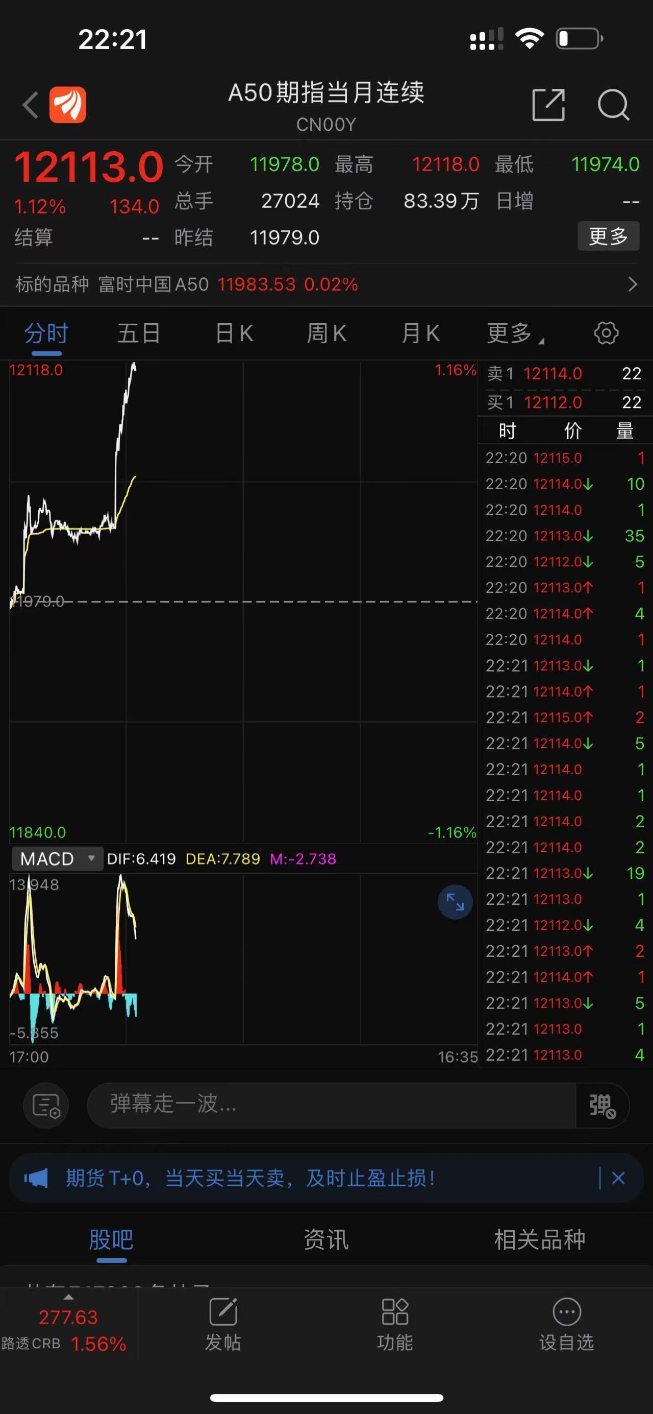 CPI数据出炉，美国通胀降温超预期，美股高开！富时中国A50指数期货涨超1%，美元指数大跌1%……