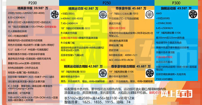 捷豹2023款XFL配置曝光预计售39.98-49.98万-图4