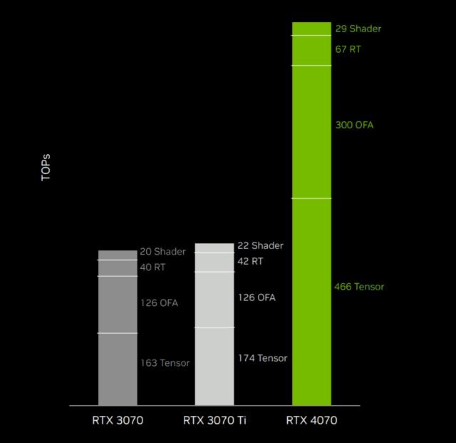 铭瑄RTX 4070瑷珈评测 瑷珈的进化之路