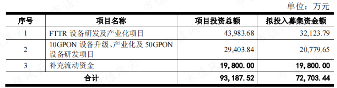 (来源:公司公告)