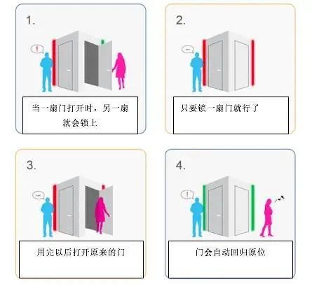 “绅士厕所”中间一排厕所的使用原理 | ifworlddesignguide.com