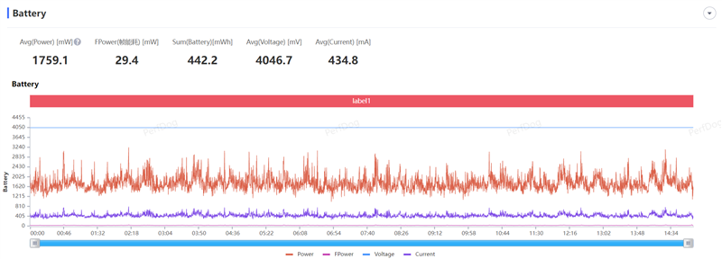长续航兼顾大内存!vivo Y35评测:解锁千元级新体验