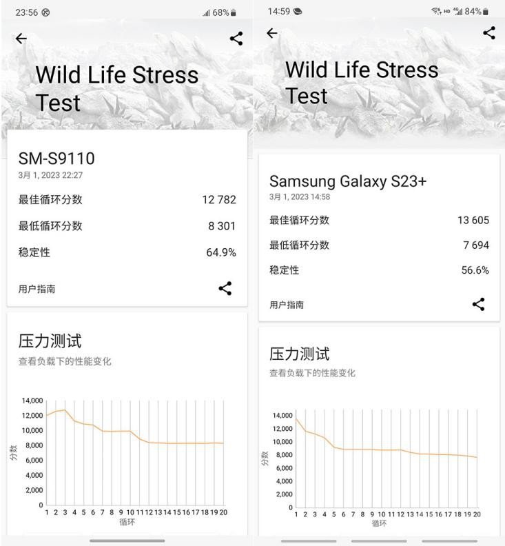 除了大小 三星Galaxy S23和S23+区别在哪