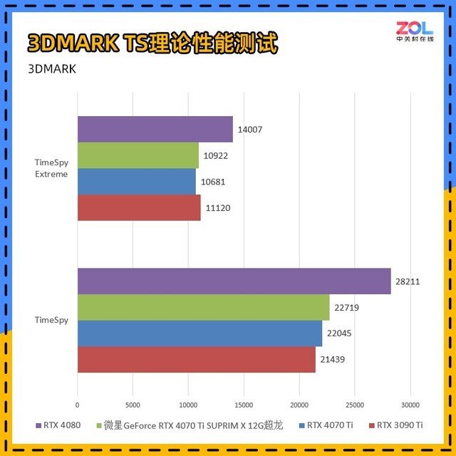 微星RTX 4070 Ti超龙显卡评测 RTX40系高端玩家首选