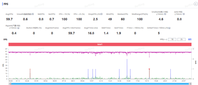 OPPO A2 Pro全面评测:精致更有品质