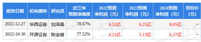 光大证券：给予东方电子买入评级，目标价位12.03元