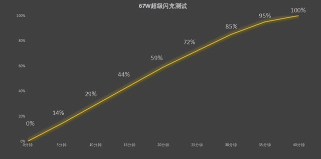 【有料评测】OPPO Reno11全面评测:“加料”标准版,2K档真首选