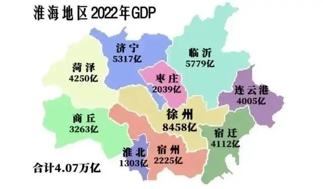 淮海地区2022年GDP