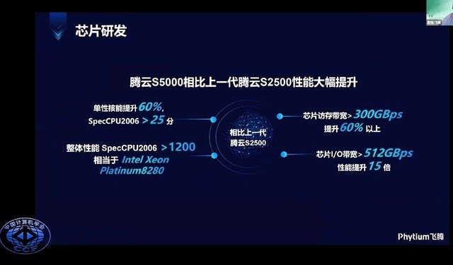 国产CPU从7nm 80核被迫使用16nm 64核 实测后结果令人唏嘘