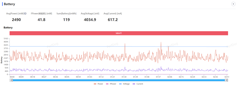 一亿像素兼顾轻薄!荣耀X50i评测:超大双存千元行列新标杆