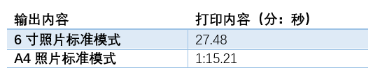 影像生产力 爱普生第三代6色墨仓式专业照片打印机L8058 评测