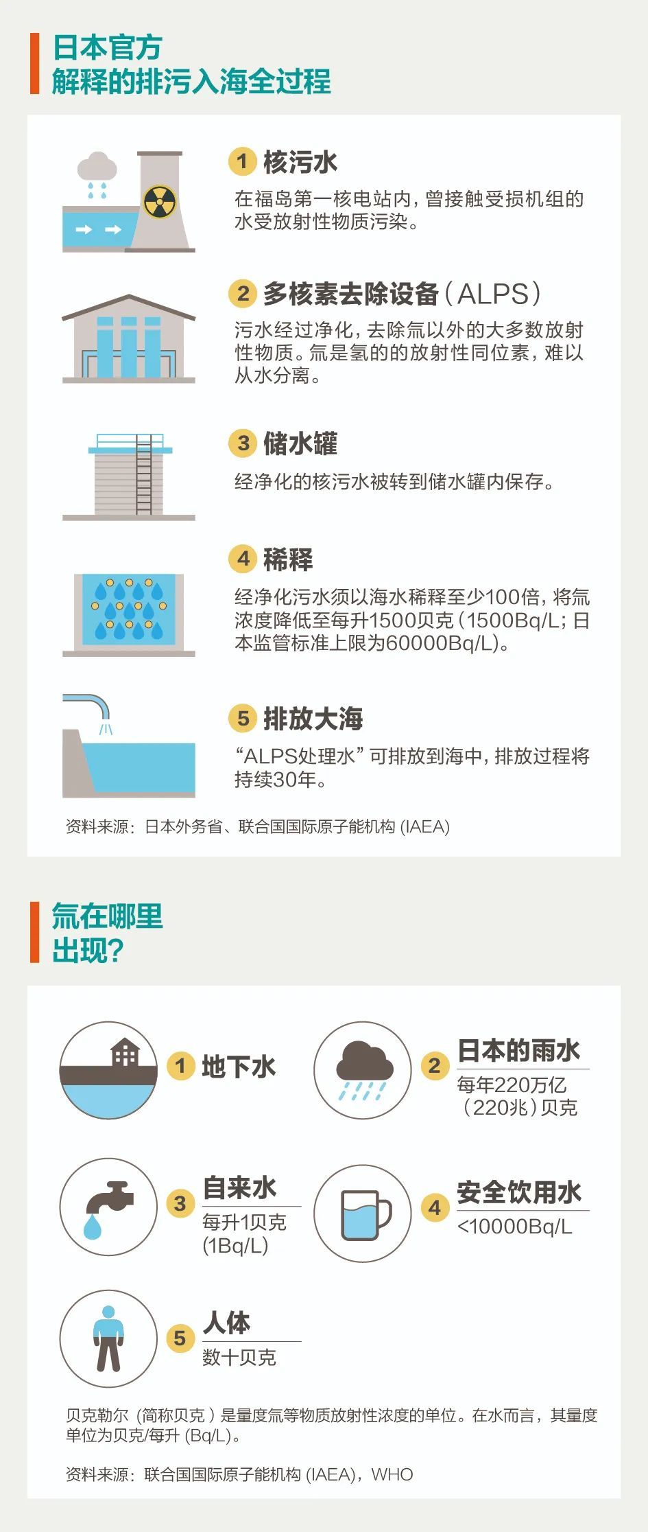 福岛核污水开排，排海计划是如何走到这一步的？