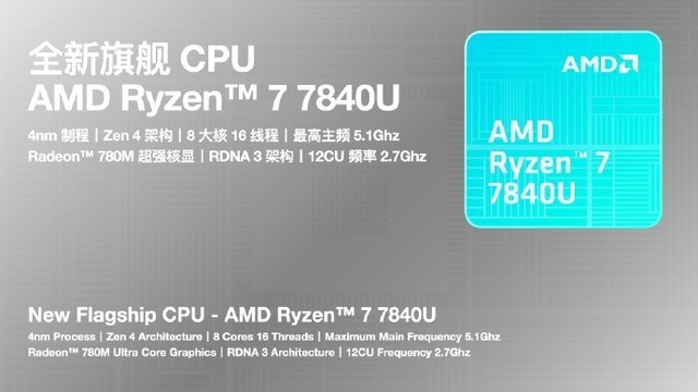 4699元起!AYANEO AIR 1S掌机发布:R7 7840U+5.5英寸OLED屏