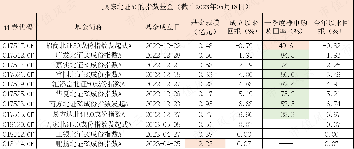 (制表:市值风云APP,来源:Choice数据)