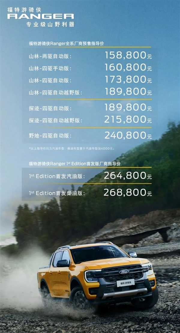 长城炮最强对手!福特国产“小猛禽”12月20日上市:预售15.88万起