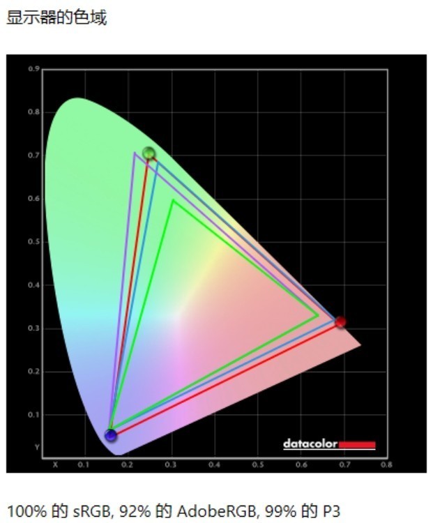 优派VG2481-4K显示器评测:小屏王者 完美搭档