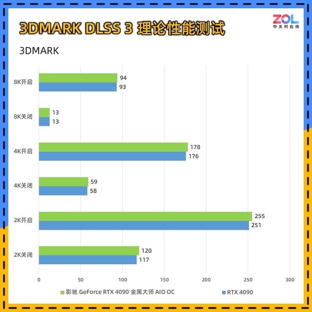影驰RTX 4090金属大师AIO OC评测 水冷新旗舰