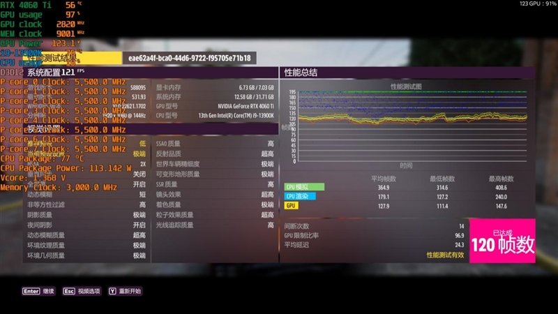 可能是3K价位最高颜值!七彩虹iGame RTX 4060 Ti Ultra W OC 8GB评测:性能不弱于RTX 3070