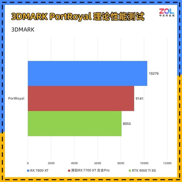 瀚铠RX 7700 XT合金Pro显卡评测 2K高帧性价比满满