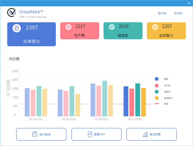 酷睿i7-13700评测:能效比飞升、功耗温度喜人