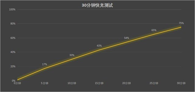 【有料评测】vivo S17评测:柔光突破极限 氛围随光而变