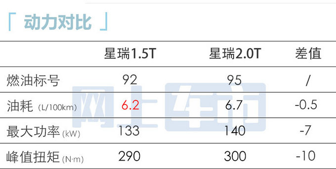 吉利星瑞1.5T配置曝光预售11.28万 6月18日上市-图1