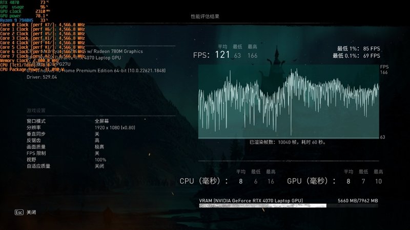 散热最强的14寸轻薄本!雷蛇灵刃14 2023评测:满血锐龙9 7940HS和满血RTX 4070 Laptop