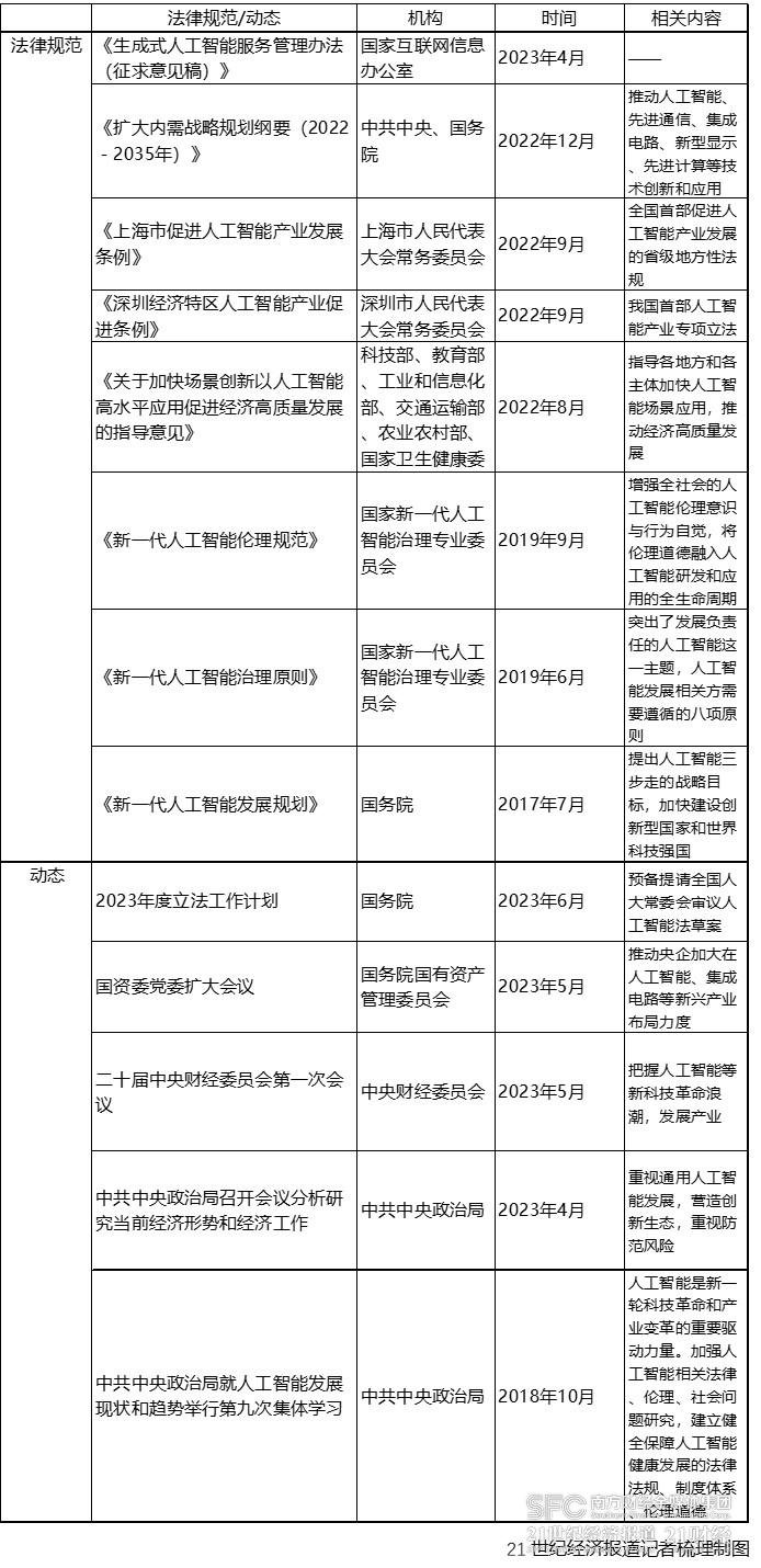 人工智能立法提上日程:兼顾安全与发展,为人工智能治理打下框架性基础 人工智能立法提上日程:兼顾安全与发展,为人工智能治理打下框架性基础