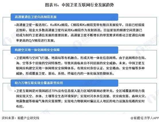 中国卫星互联网行业发展趋势