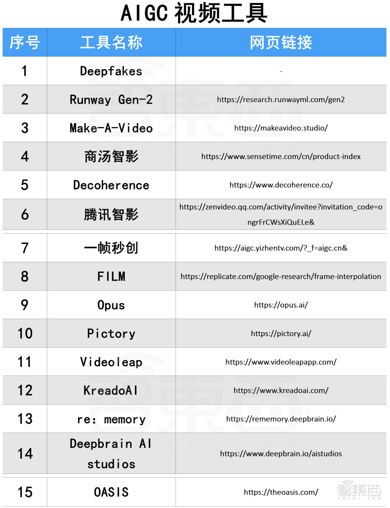 卷王都在用!100款宝藏级AIGC工具分享,强烈建议收藏插图37 苹果MR点燃元宇宙新火,瑞声科技亮出多个XR大招,从幕后走到台前