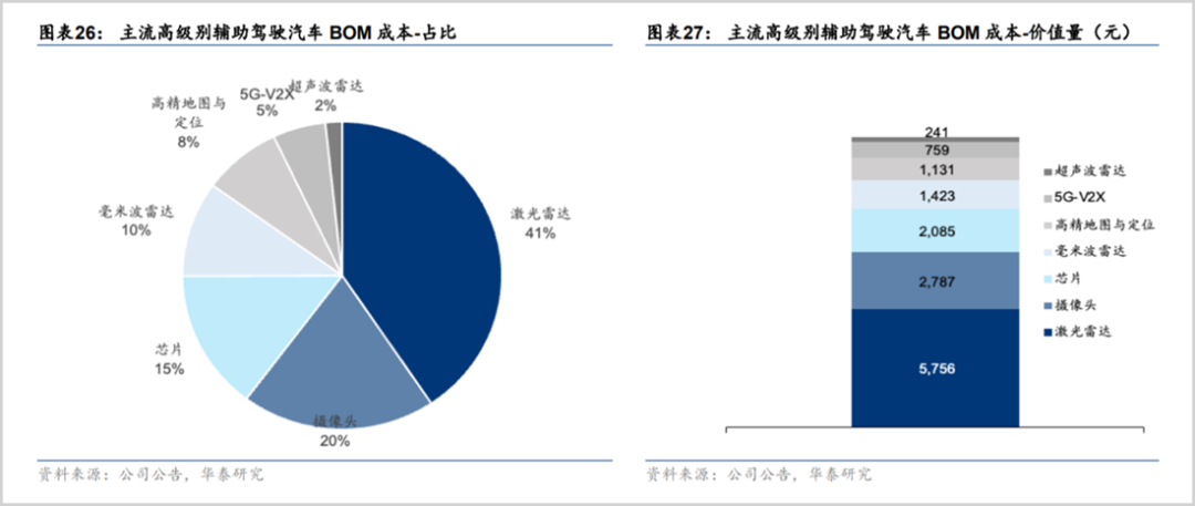 华为点火，厂商加速，激光雷达谁更强？ - 网络动向论坛 - 吾爱微网