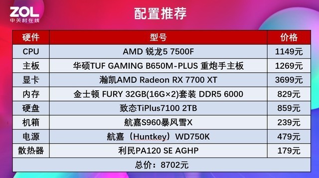 超频神U锐龙5 7500F测试 游戏帧数逆转酷睿i5-14600K!