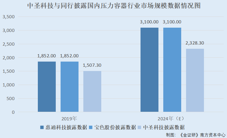 剥离子怎么使用中圣科技：行业市场规模与同行现百亿元缺口 突击剥离子公司或隐瞒关联交易_https://www.jmylbn.com_新闻资讯_第2张