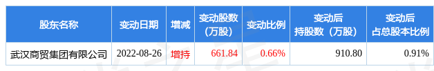 1月20日华工科技现1230万元大宗交易